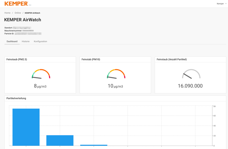 KEMPER AirWatch performance data.